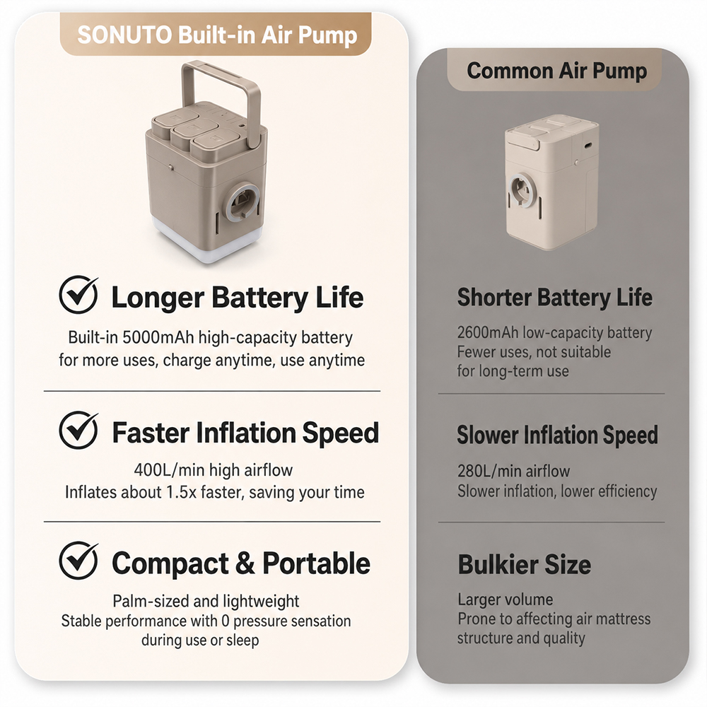 Colchão inflável SONUTO Drop S - Outdoor Inflatable Camping Tent With Air Pump avaliação e preço